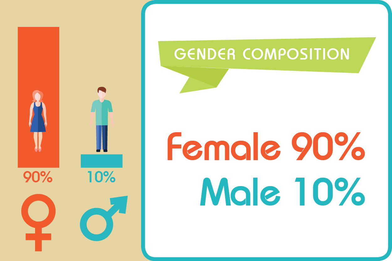infografic demographic Gender